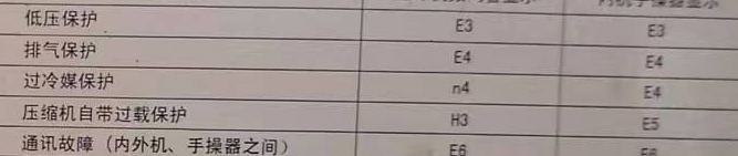 龙湾空调电话在哪里找